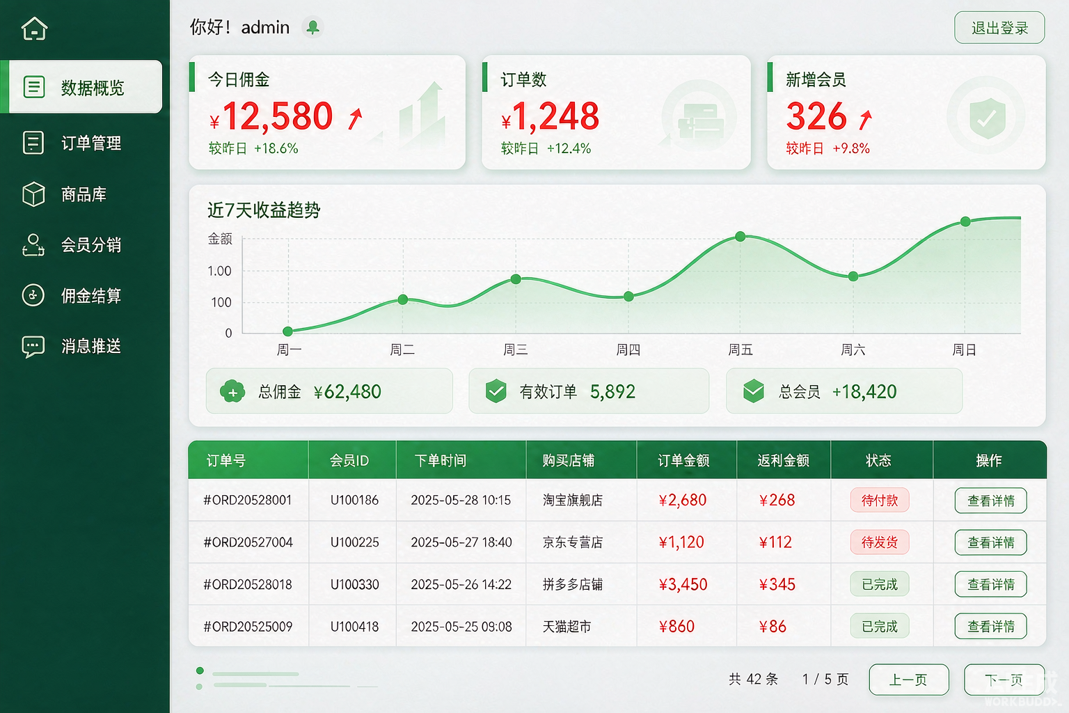 造梦开放平台可视化数据后台